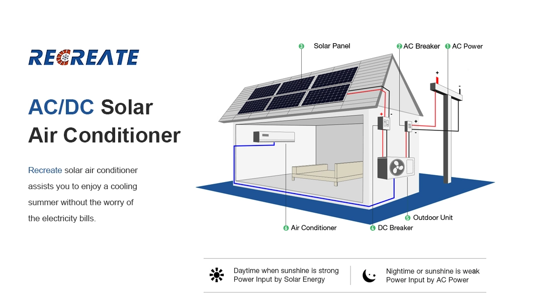 Saving Power 90% Acdc on Grid Solar Air Conditioner 18000BTU