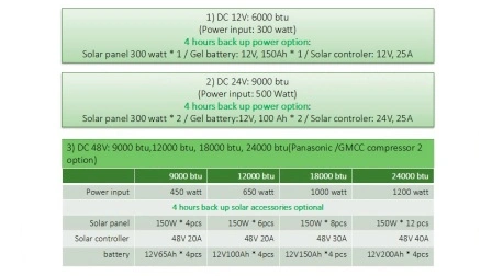 9000 БТЕ 12000 БТЕ, 48 В, портативный автономный кондиционер, работающий на 100% солнечной энергии